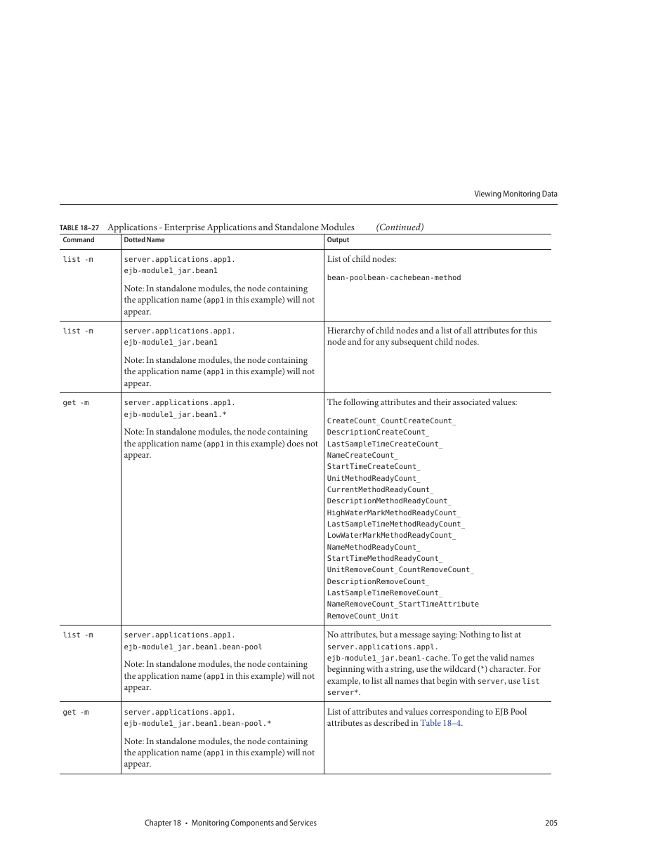 Sun Microsystems GLASSFISH ENTERPRISE 820433510 User Manual | Page 205 / 256