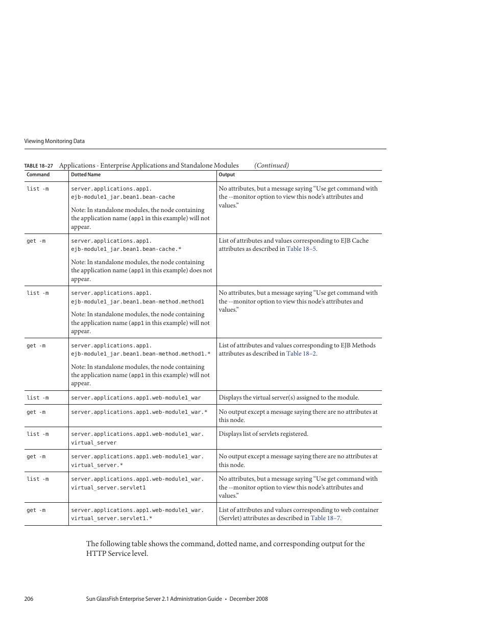 Sun Microsystems GLASSFISH ENTERPRISE 820433510 User Manual | Page 206 / 256
