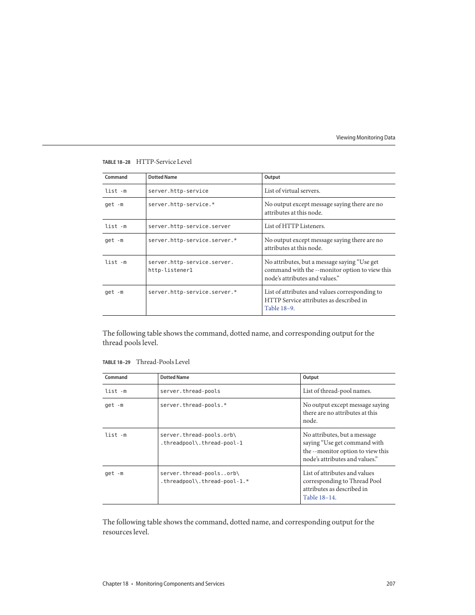 Table 18–28, Http-service level, Table 18–29 | Thread-pools level | Sun Microsystems GLASSFISH ENTERPRISE 820433510 User Manual | Page 207 / 256