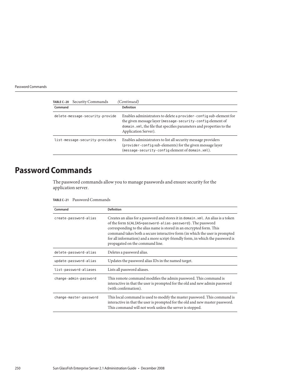 Password commands, Table c–21 | Sun Microsystems GLASSFISH ENTERPRISE 820433510 User Manual | Page 250 / 256