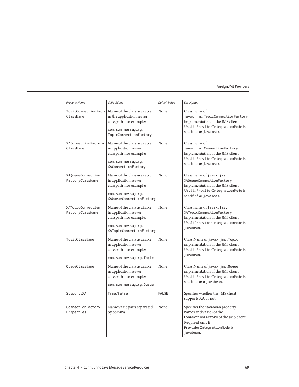 Sun Microsystems GLASSFISH ENTERPRISE 820433510 User Manual | Page 69 / 256
