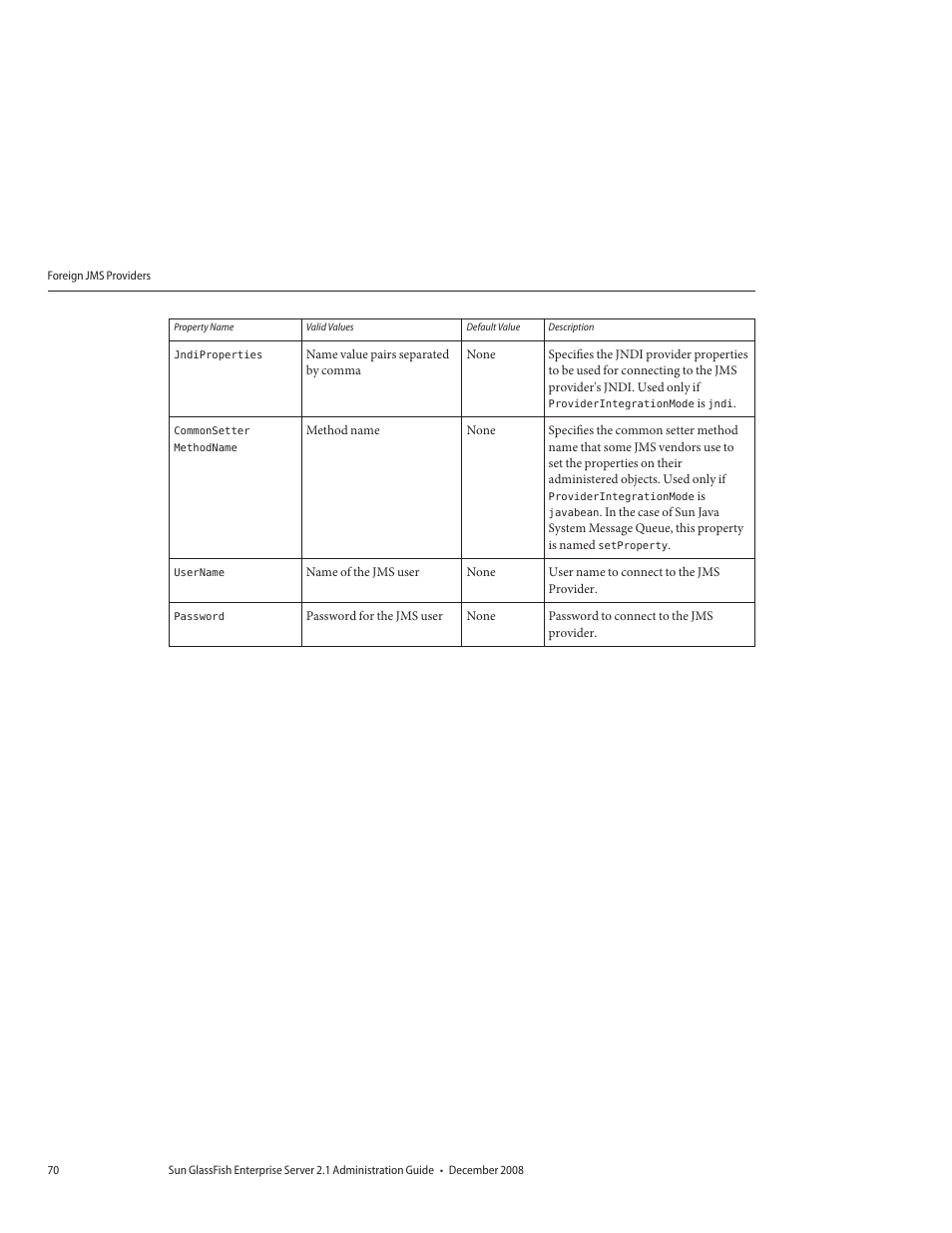 Sun Microsystems GLASSFISH ENTERPRISE 820433510 User Manual | Page 70 / 256
