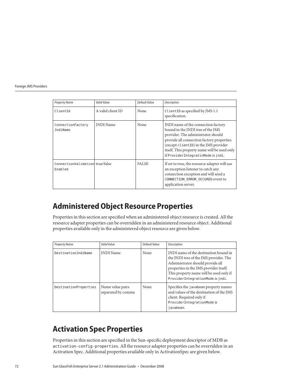 Administered object resource properties, Activation spec properties | Sun Microsystems GLASSFISH ENTERPRISE 820433510 User Manual | Page 72 / 256