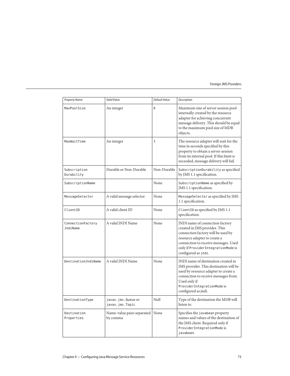 Sun Microsystems GLASSFISH ENTERPRISE 820433510 User Manual | Page 73 / 256