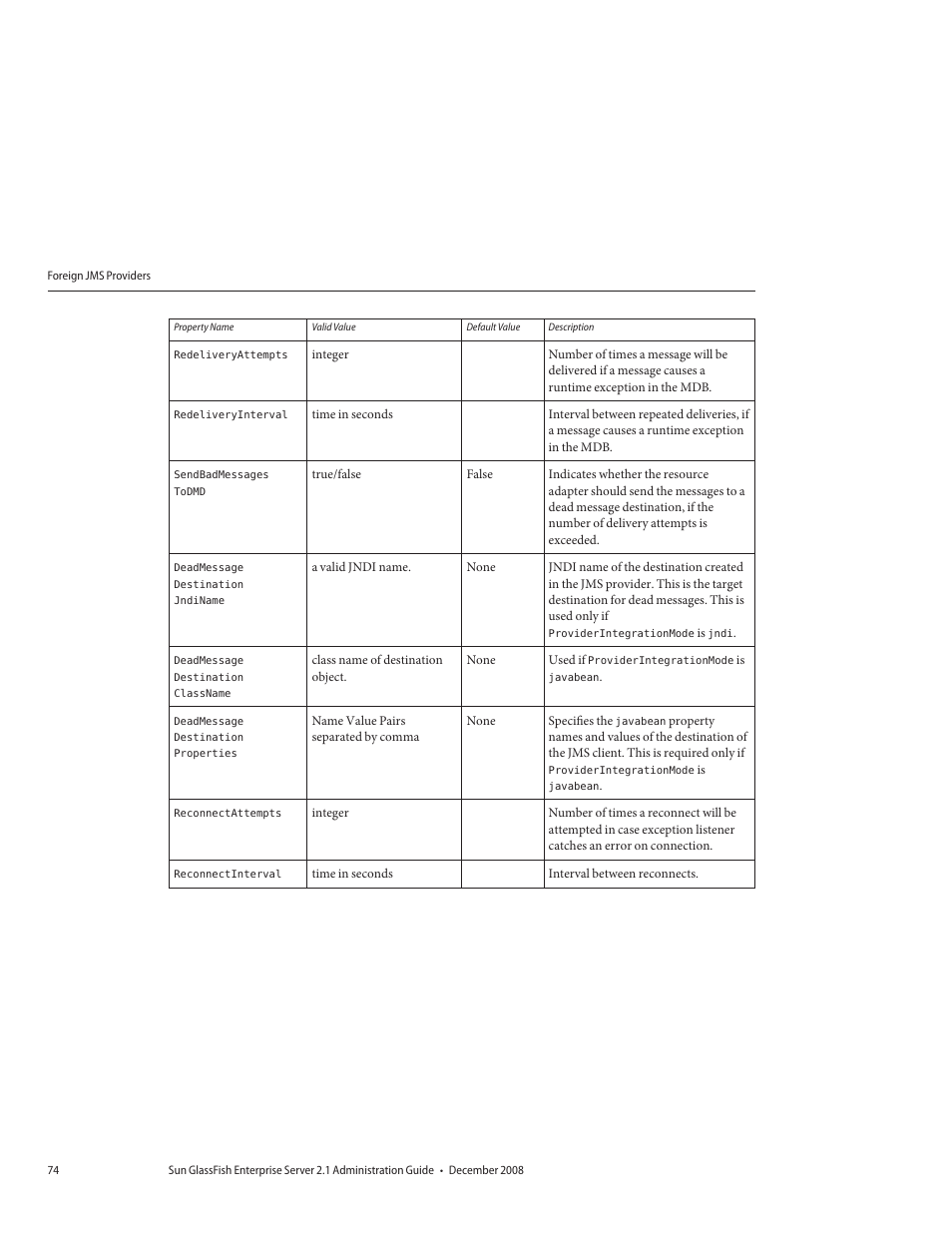 Sun Microsystems GLASSFISH ENTERPRISE 820433510 User Manual | Page 74 / 256