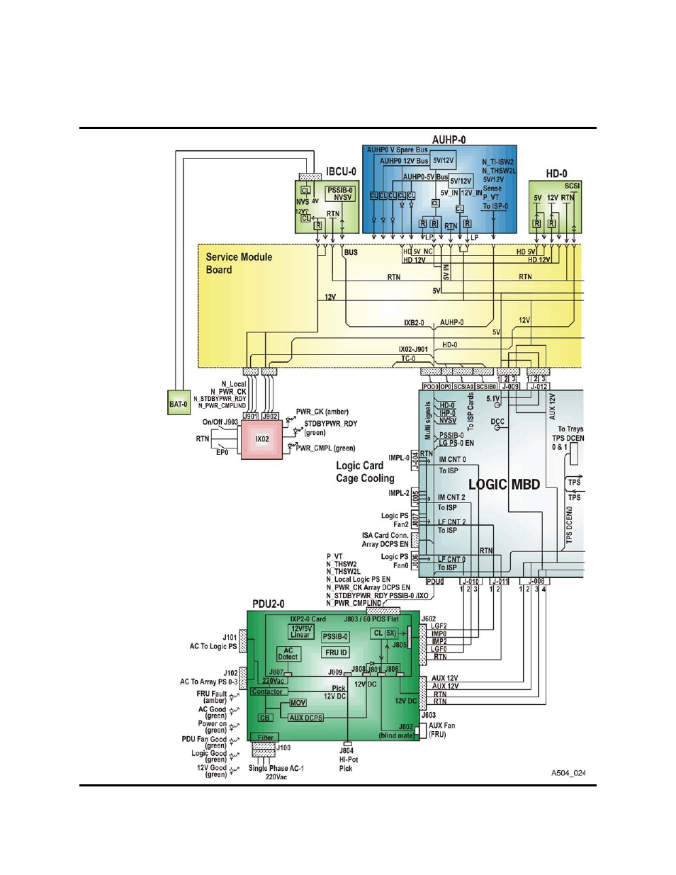 Motherboard and fru interconnections - side 0, Motherboard and fru interconnections – side 0 | Sun Microsystems StorageTek 96257 User Manual | Page 58 / 118