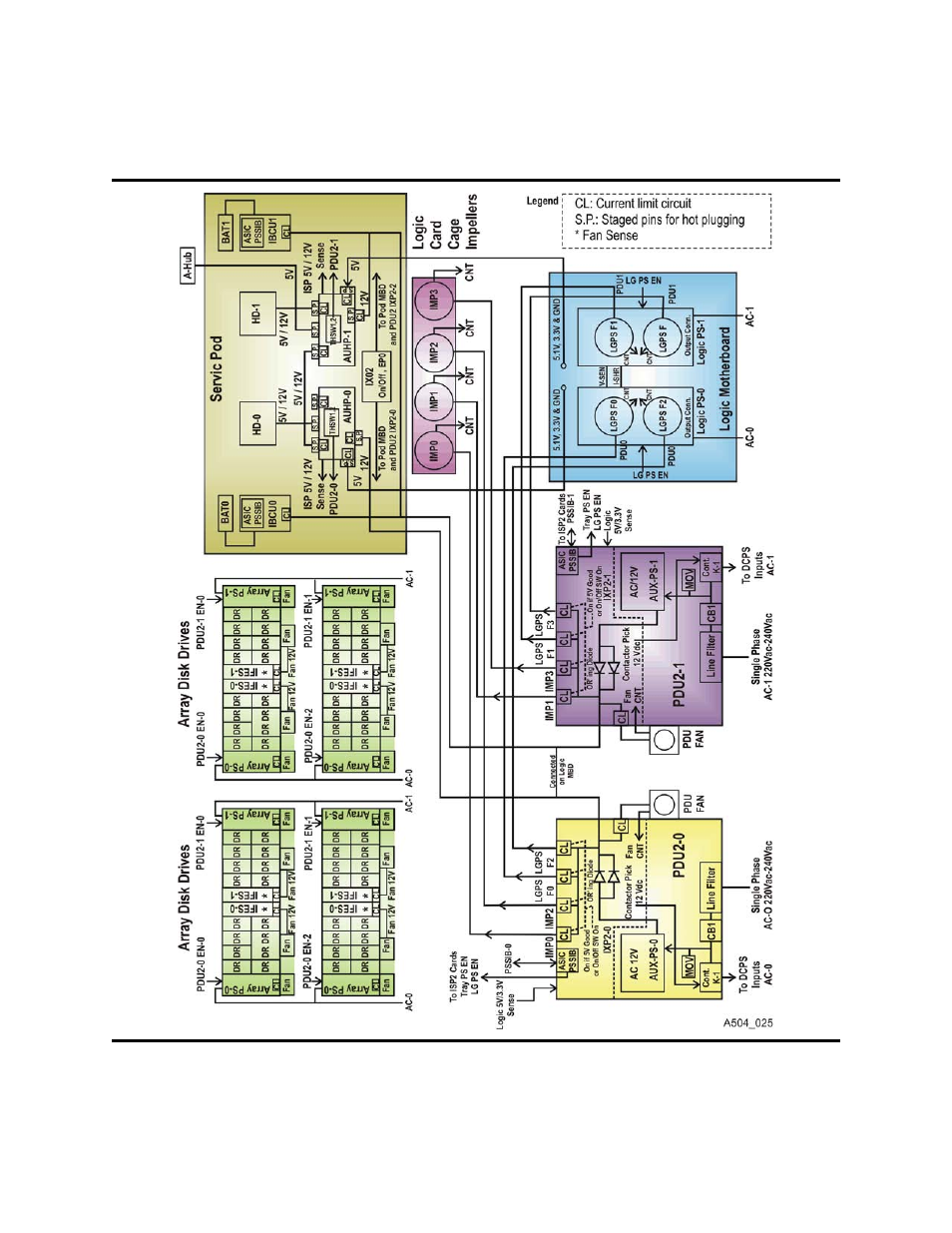 Power system diagram | Sun Microsystems StorageTek 96257 User Manual | Page 62 / 118