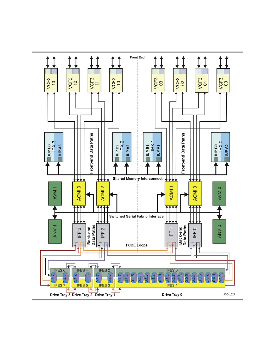 Data paths and interfaces | Sun Microsystems StorageTek 96257 User Manual | Page 63 / 118