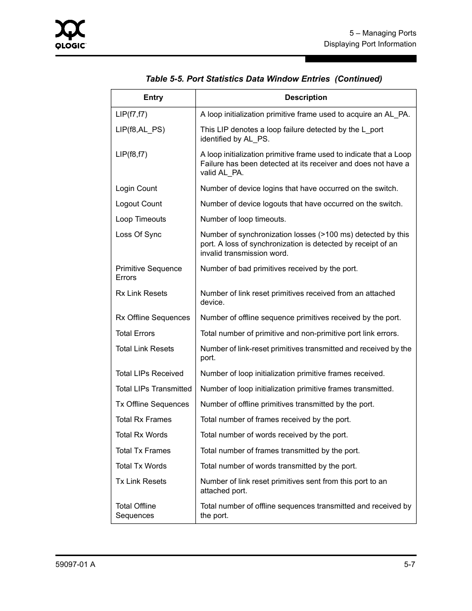 Sun Microsystems 5602 User Manual | Page 155 / 324