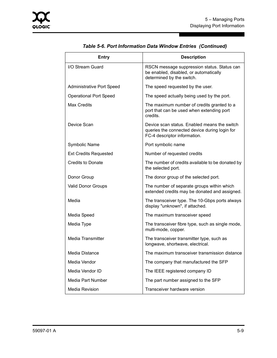 Sun Microsystems 5602 User Manual | Page 157 / 324