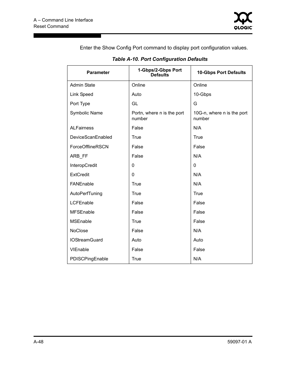 A-10 | Sun Microsystems 5602 User Manual | Page 222 / 324