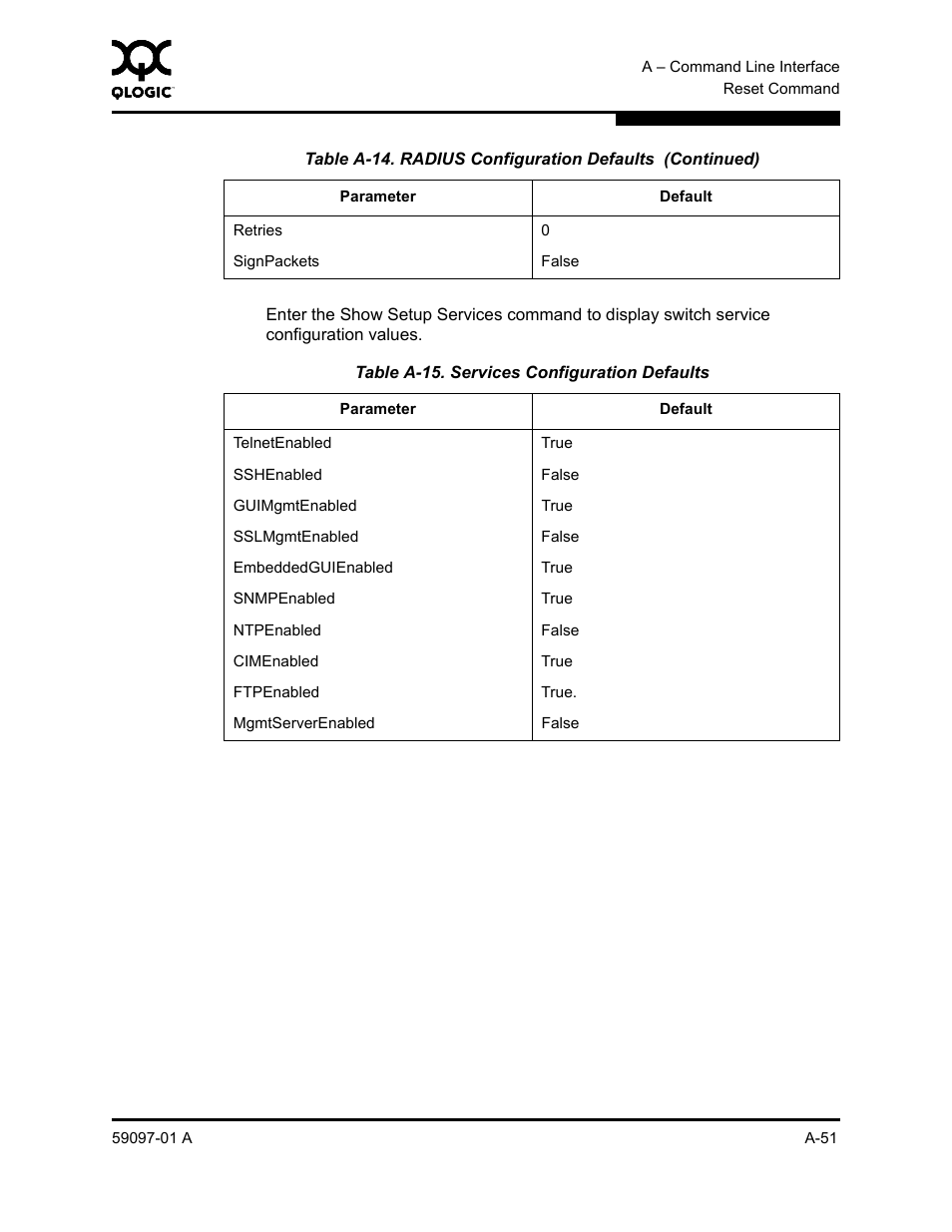 A-15, Table a-15 | Sun Microsystems 5602 User Manual | Page 225 / 324