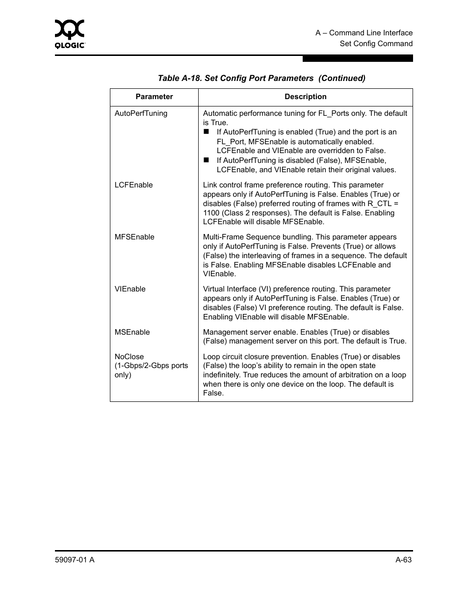 Sun Microsystems 5602 User Manual | Page 237 / 324