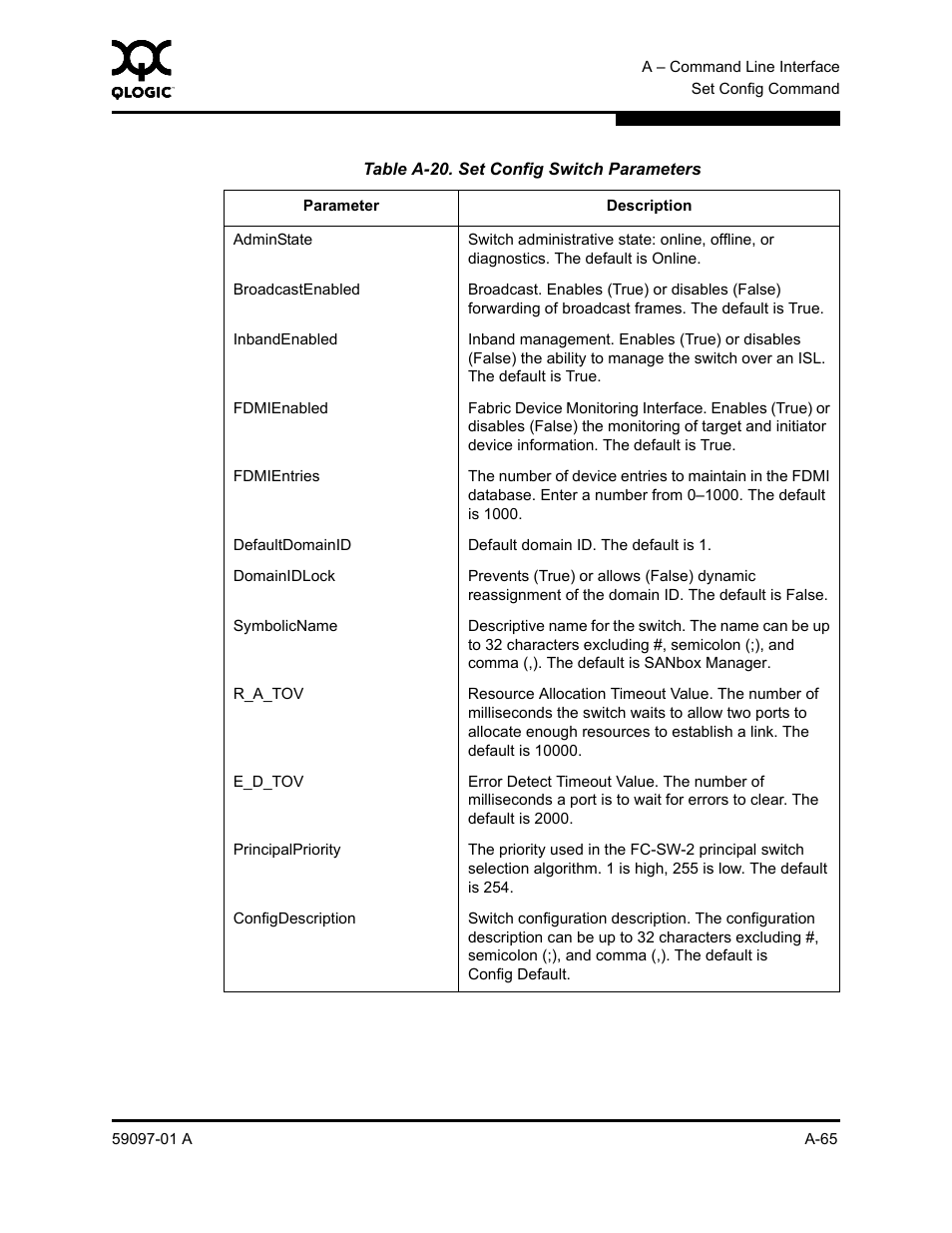 A-20, Table a-20 | Sun Microsystems 5602 User Manual | Page 239 / 324