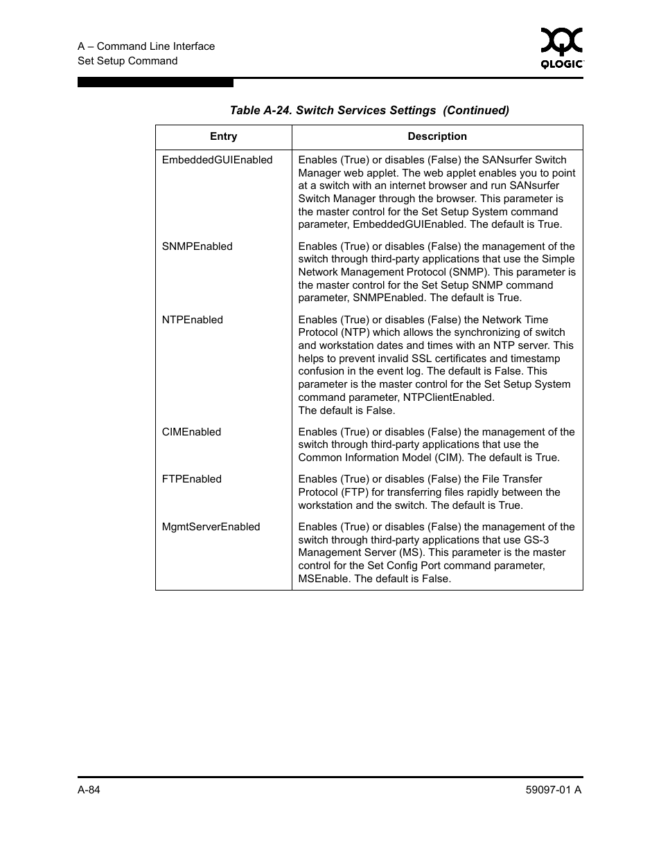 Sun Microsystems 5602 User Manual | Page 258 / 324