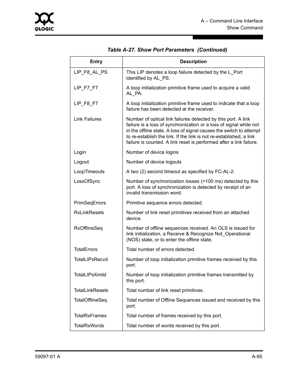 Sun Microsystems 5602 User Manual | Page 269 / 324