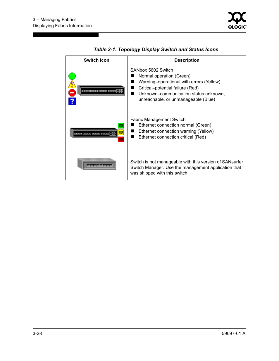 Topology display switch and status icons -28, Table 3-1 | Sun Microsystems 5602 User Manual | Page 74 / 324