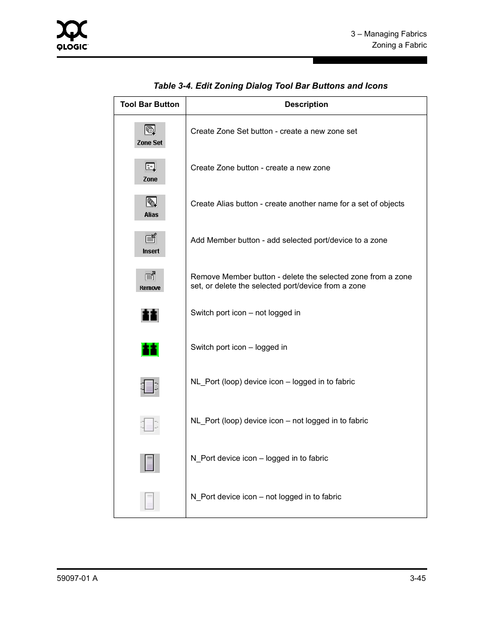 Edit zoning dialog tool bar buttons and icons -45 | Sun Microsystems 5602 User Manual | Page 91 / 324