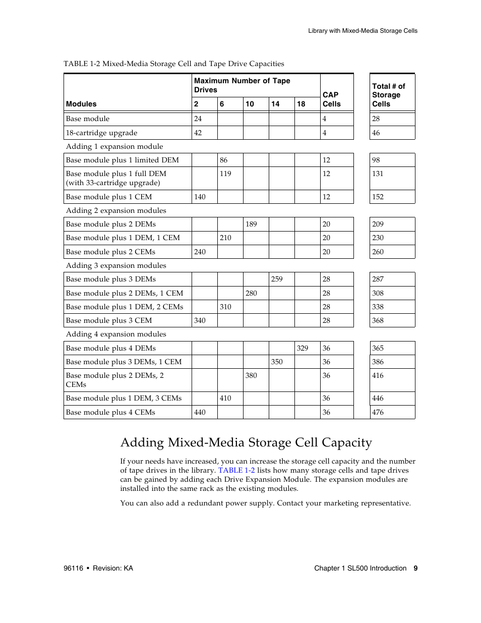 Adding mixed-media storage cell capacity, Adding mixed-media storage cell capacity 9, Table 1-2 | Sun Microsystems StorageTek Modular Library System SL500 User Manual | Page 41 / 436