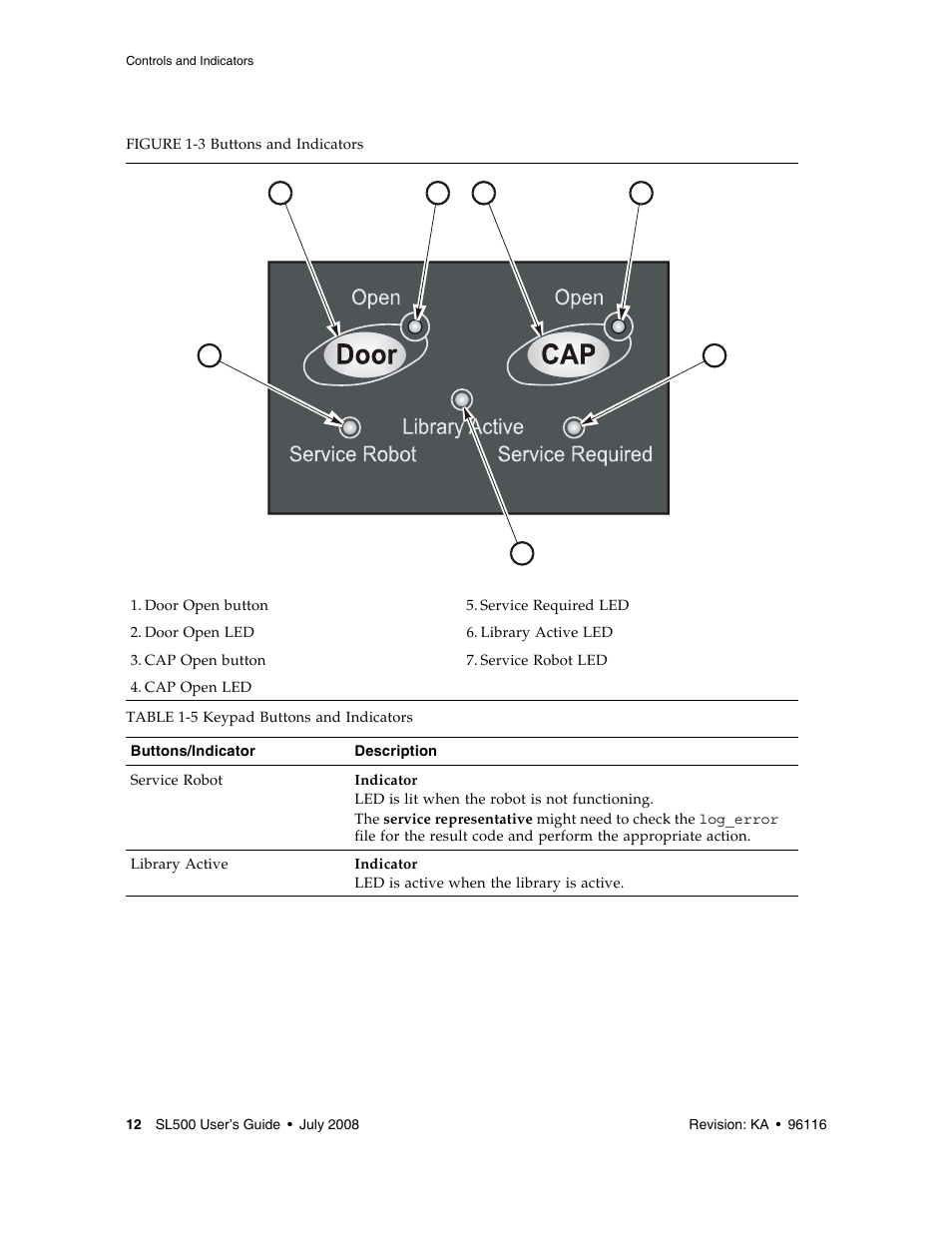 Figure 1-3, Table 1-5 | Sun Microsystems StorageTek Modular Library System SL500 User Manual | Page 44 / 436