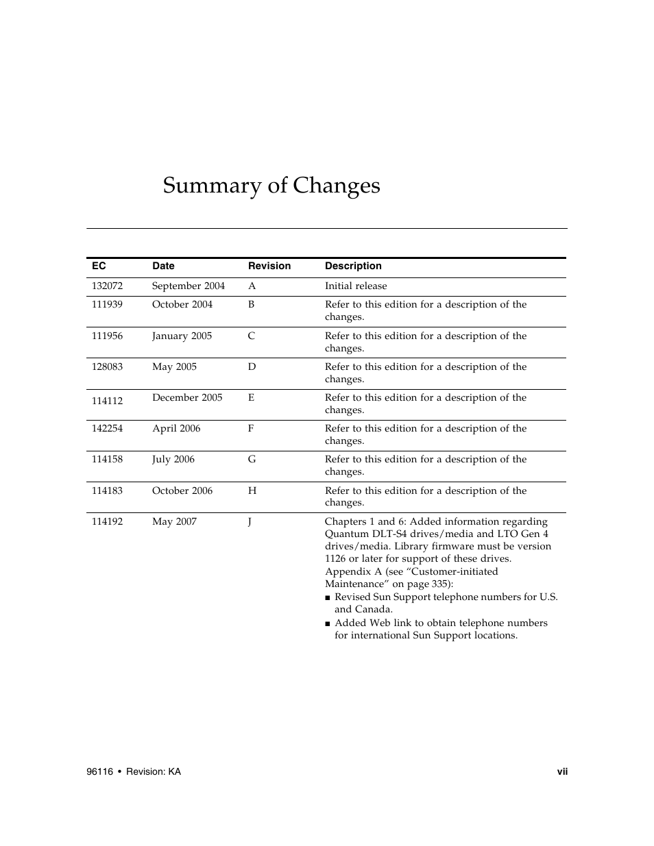 Summary of changes | Sun Microsystems StorageTek Modular Library System SL500 User Manual | Page 7 / 436