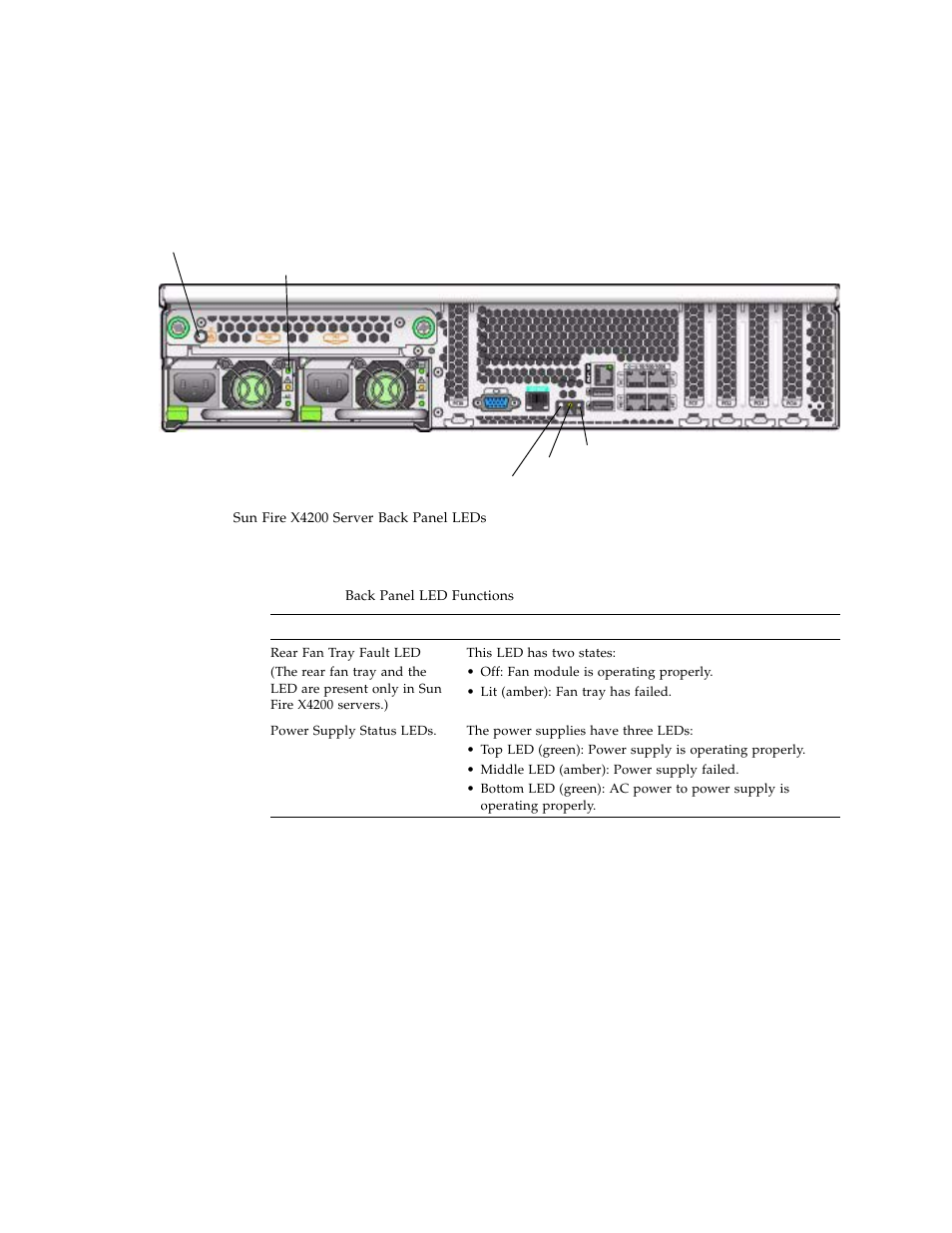 Figure c-2, Table c-2 | Sun Microsystems Sun Fire X4100 User Manual | Page 221 / 302