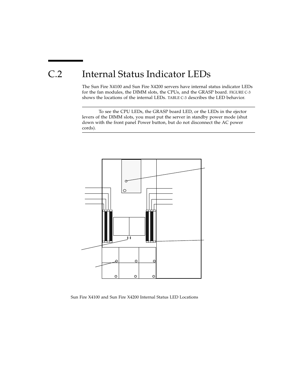 C.2 internal status indicator leds, Internal status indicator leds | Sun Microsystems Sun Fire X4100 User Manual | Page 223 / 302