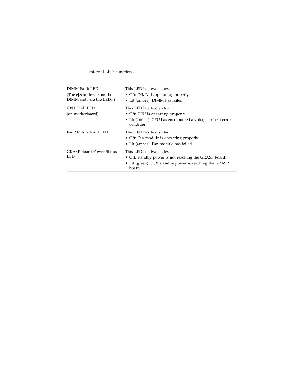 Sun Microsystems Sun Fire X4100 User Manual | Page 224 / 302