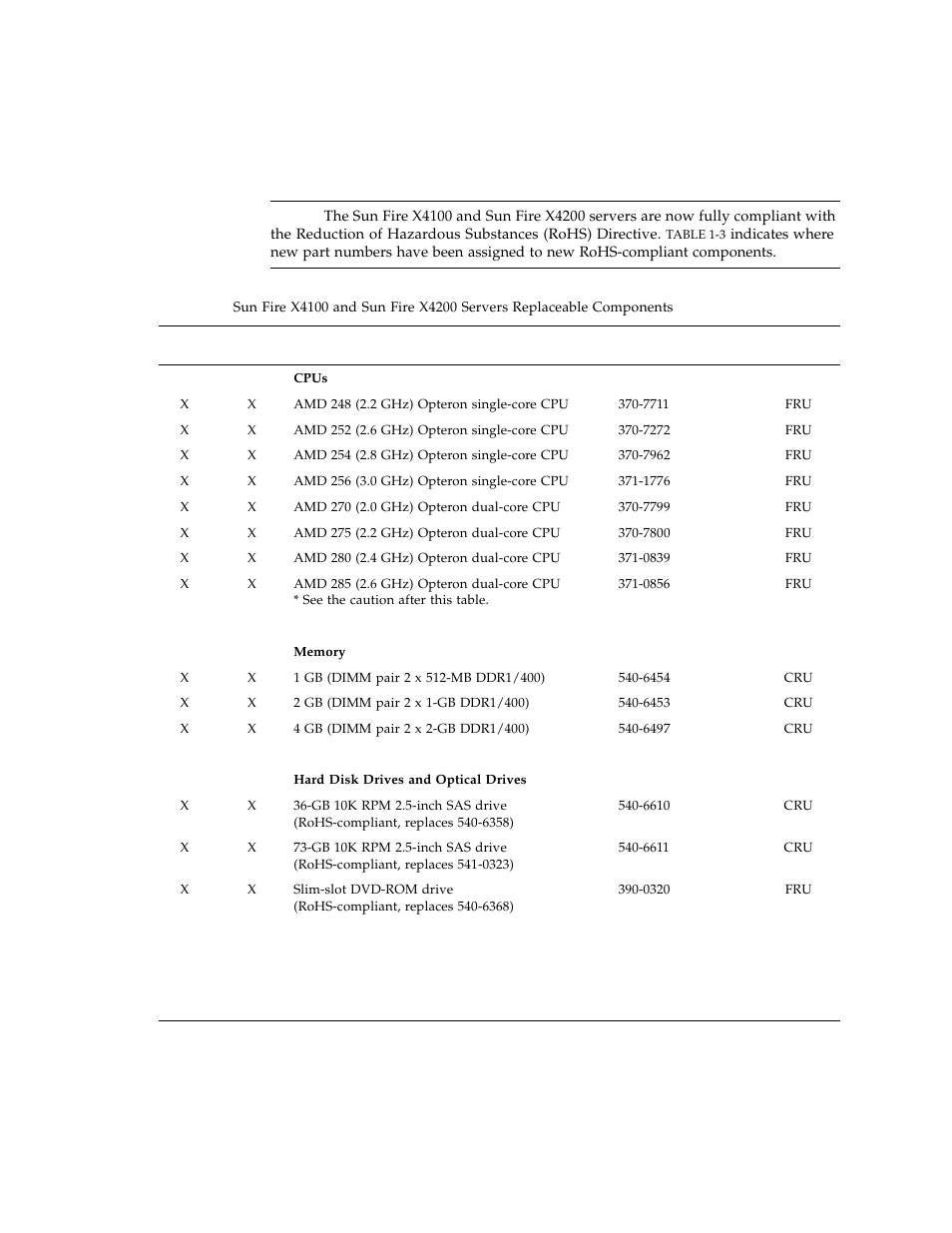 Sun Microsystems Sun Fire X4100 User Manual | Page 23 / 302