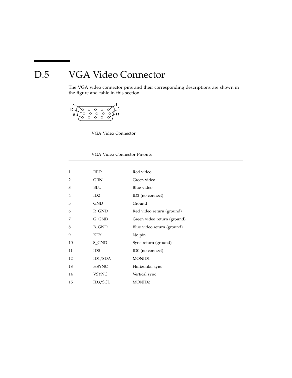 D.5 vga video connector, Vga video connector | Sun Microsystems Sun Fire X4100 User Manual | Page 230 / 302