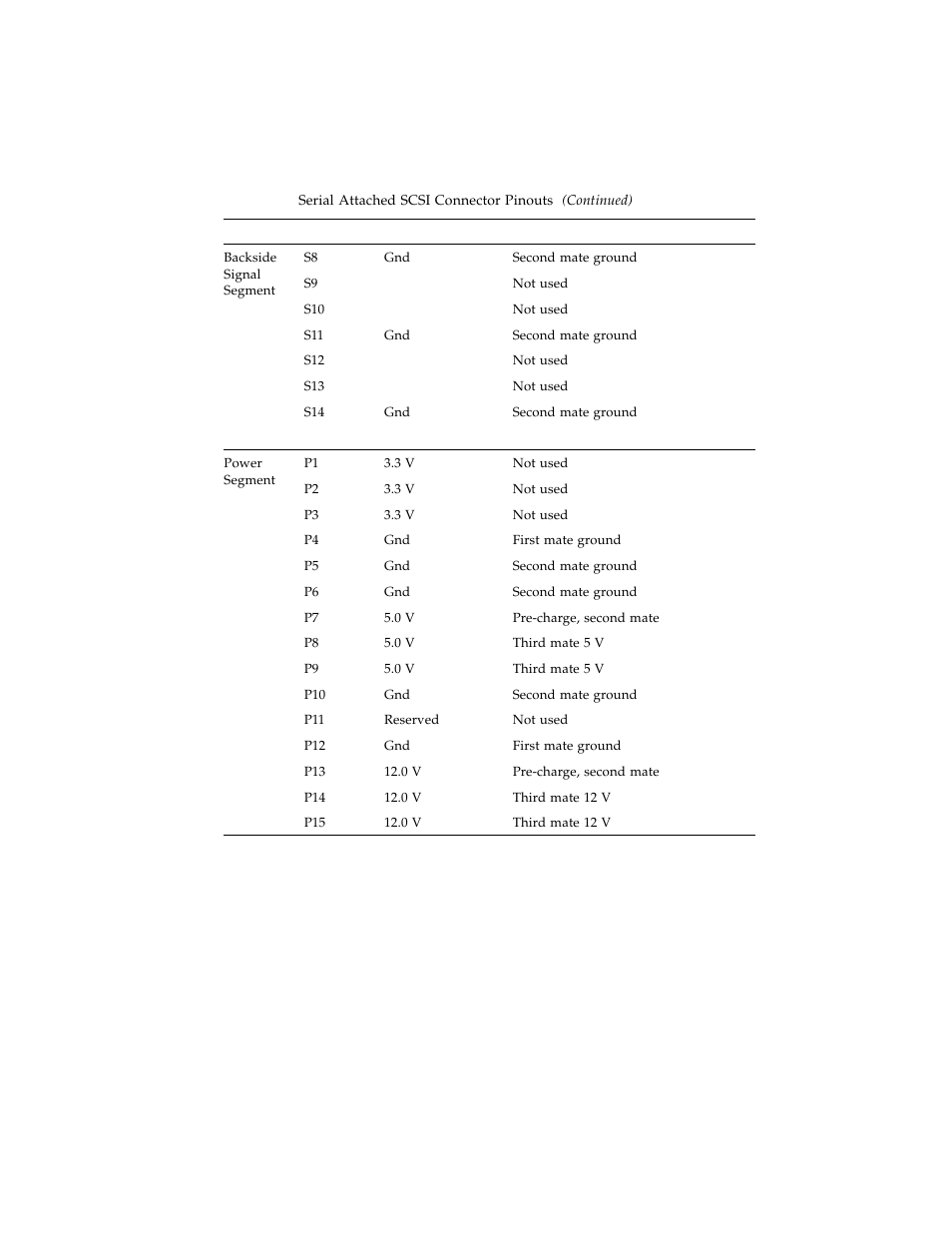 Sun Microsystems Sun Fire X4100 User Manual | Page 232 / 302