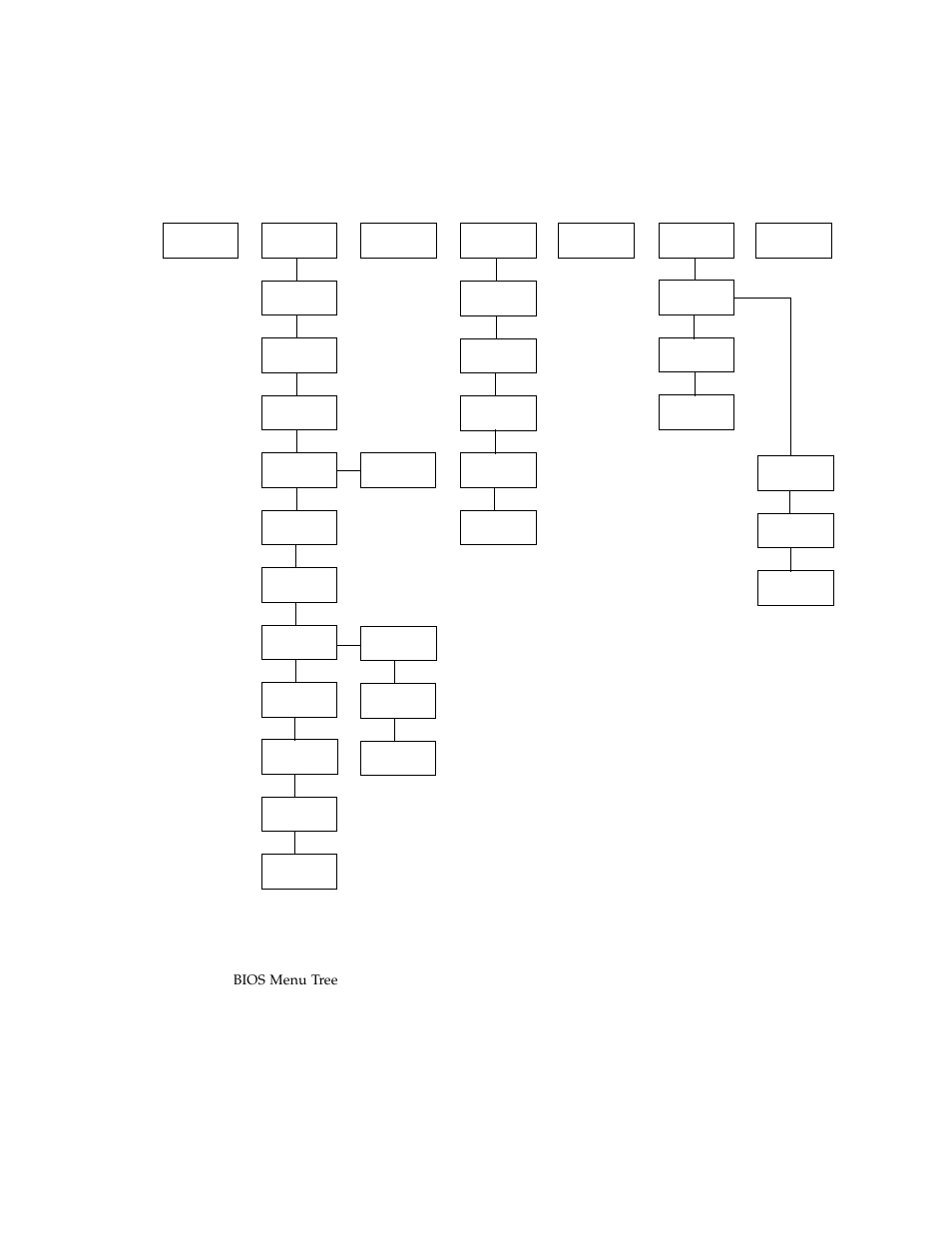 Bios menu tree | Sun Microsystems Sun Fire X4100 User Manual | Page 33 / 302