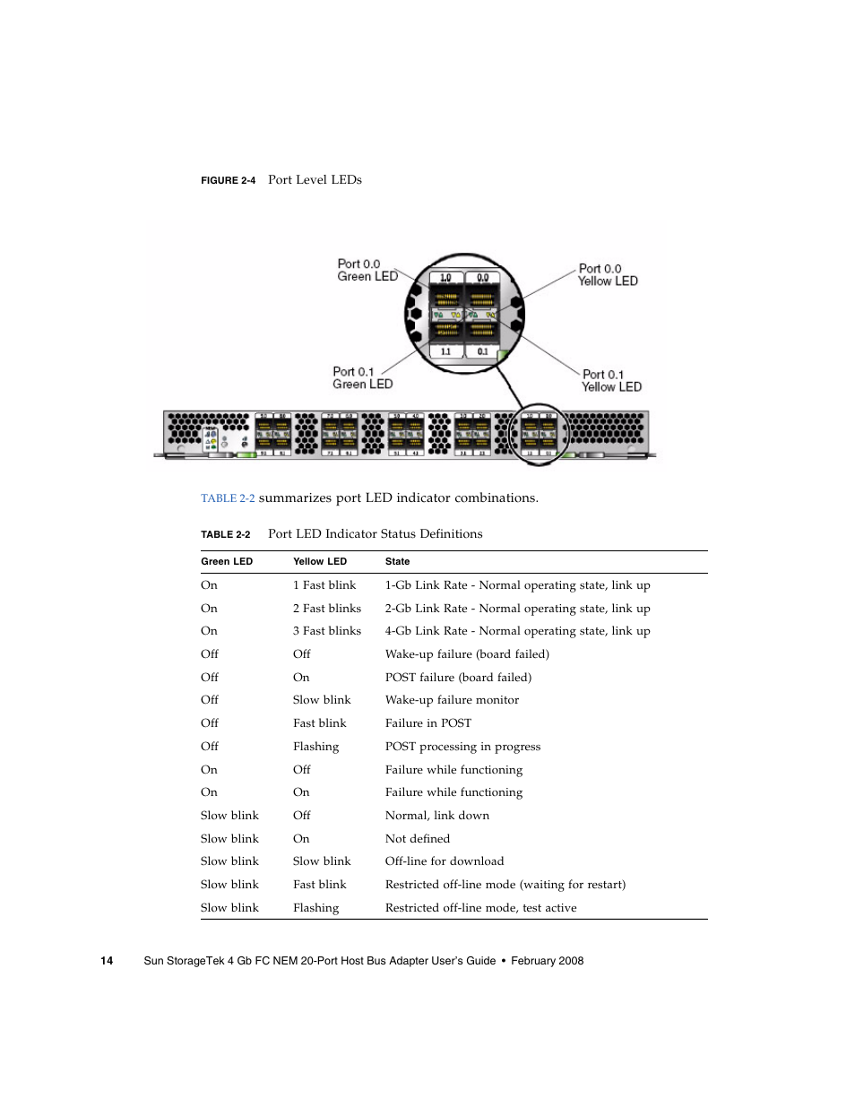 Figure 2-4, Table 2-2 | Sun Microsystems Sun StorageTek SG-XPCIE20FC-NEM-Z User Manual | Page 30 / 68