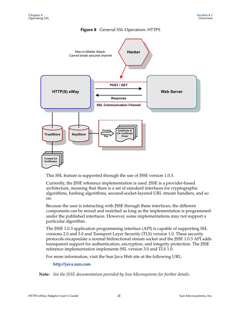 Figure 8) | Sun Microsystems 5.1.1 User Manual | Page 28 / 114