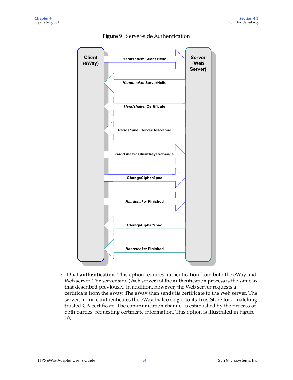 Figure 9 server-side authentication | Sun Microsystems 5.1.1 User Manual | Page 34 / 114
