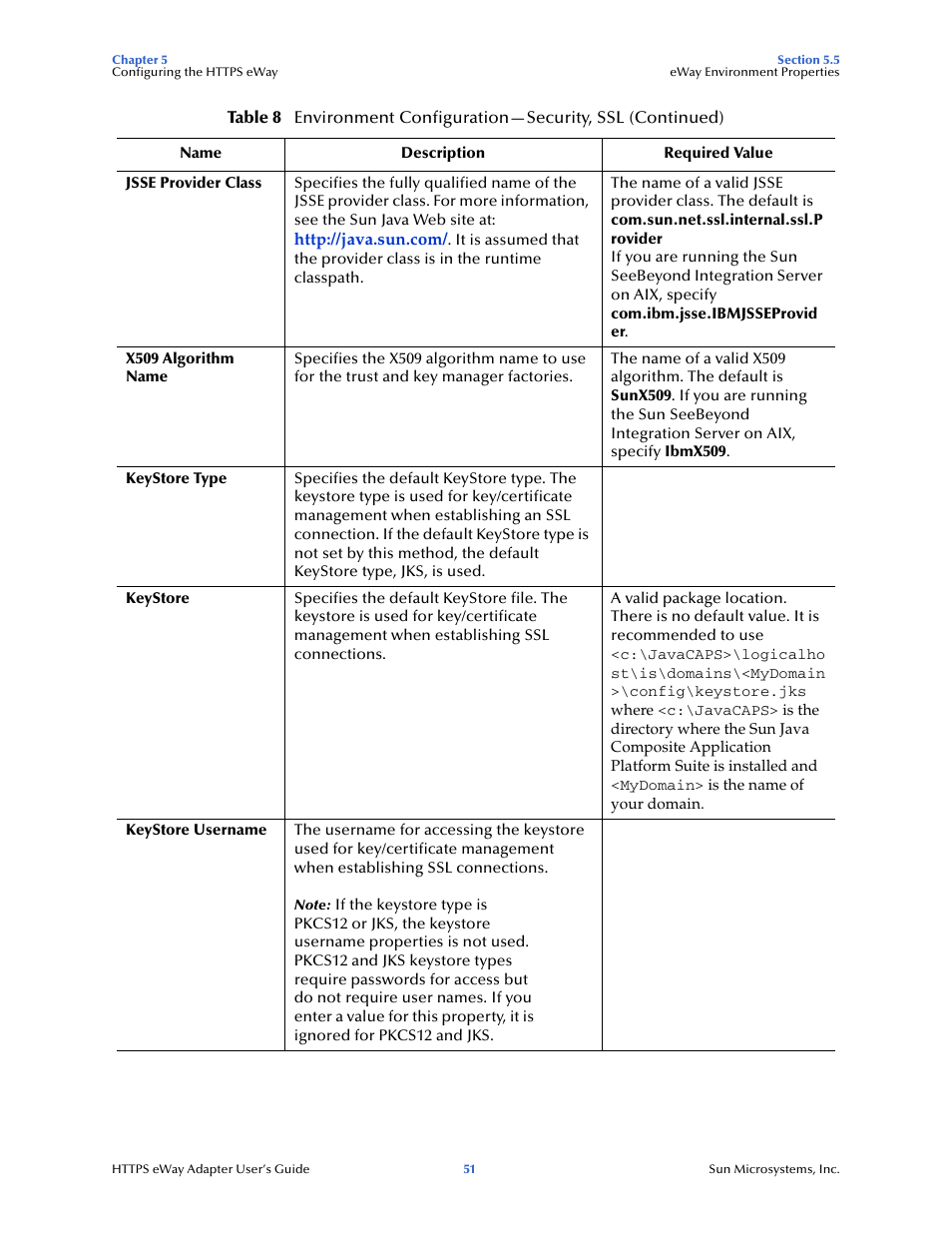 Sun Microsystems 5.1.1 User Manual | Page 51 / 114