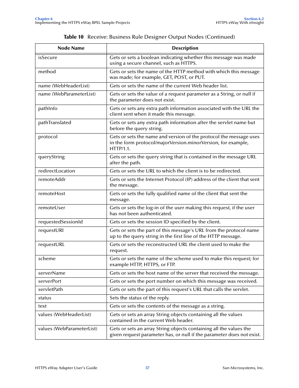 Sun Microsystems 5.1.1 User Manual | Page 57 / 114