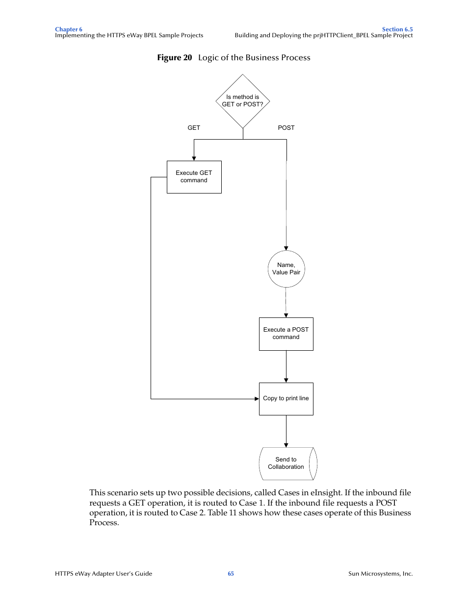 Sun Microsystems 5.1.1 User Manual | Page 65 / 114