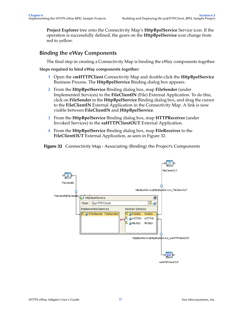 Binding the eway components | Sun Microsystems 5.1.1 User Manual | Page 77 / 114