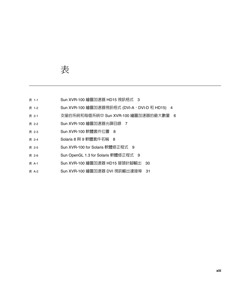 Sun Microsystems XVR-100 User Manual | Page 13 / 52