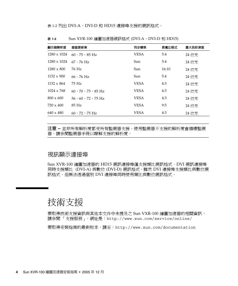 技術支援, 表 1-2, Sun xvr-10 | 技術支援」頁碼 4, 視訊顯示連接埠 | Sun Microsystems XVR-100 User Manual | Page 22 / 52