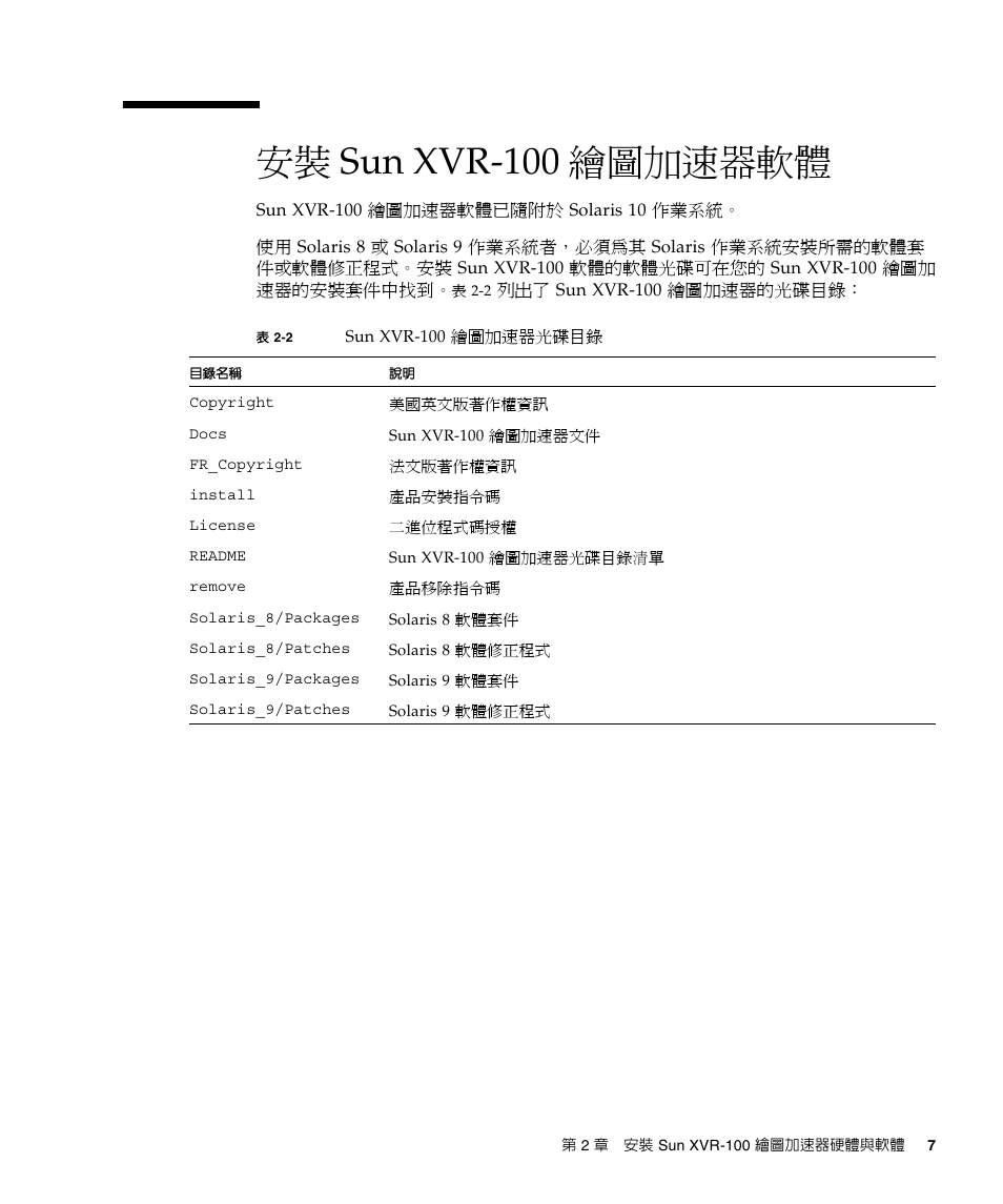 安裝 sun xvr-100 繪圖加速器軟體 7, 表 2-2, Sun xvr-10 | 安裝 sun xvr-100 繪圖加速器軟體」頁碼 7, 安裝 sun xvr-100 繪圖加速器軟體 | Sun Microsystems XVR-100 User Manual | Page 25 / 52