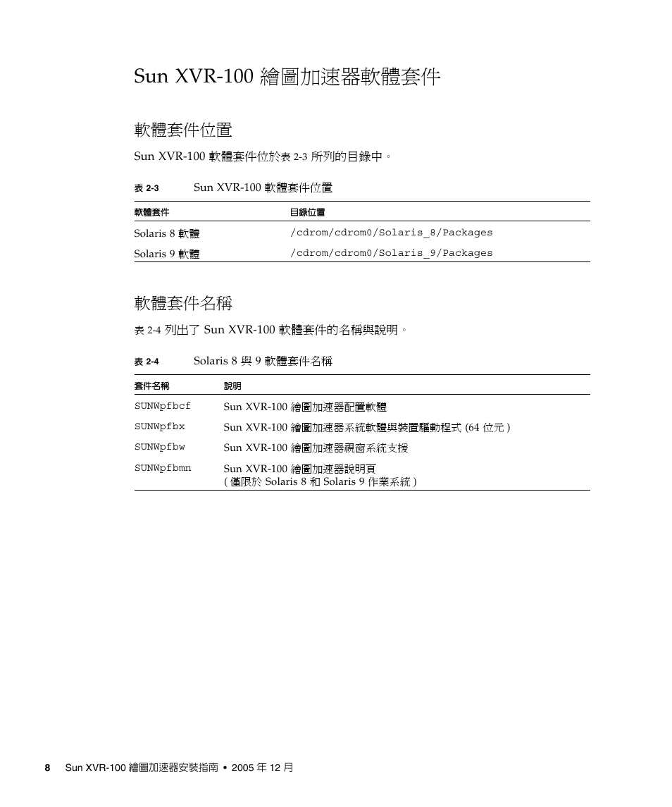 Sun xvr-100 繪圖加速器軟體套件, 表 2-3, Sun xvr-10 | 表 2-4, Solar, 軟體套件位置, 軟體套件名稱 | Sun Microsystems XVR-100 User Manual | Page 26 / 52