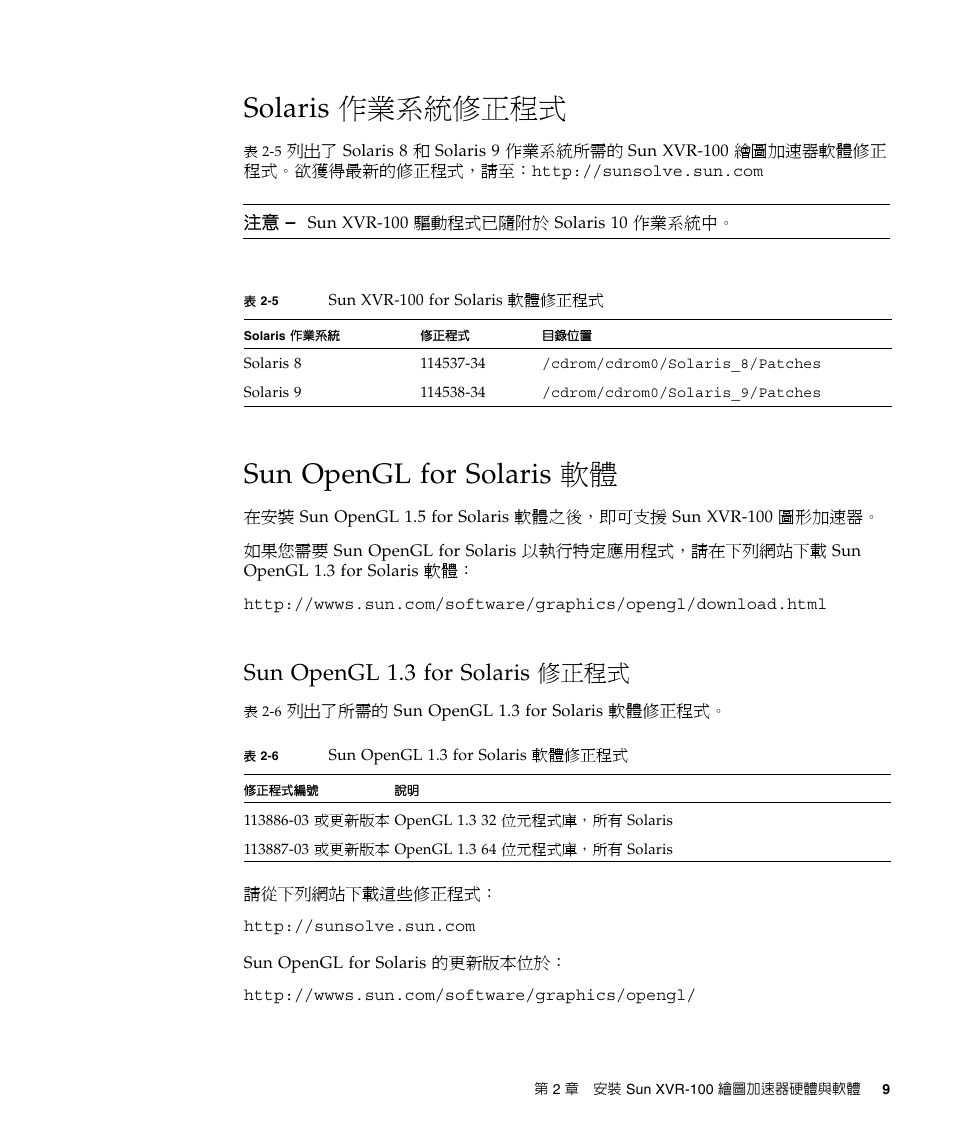 Solaris 作業系統修正程式, Sun opengl for solaris 軟體 9, 表 2-5 | Sun xvr-100, 表 2-6, Sun opengl 1.3 fo, Sun opengl for solaris 軟體, Sun opengl 1.3 for solaris 修正程式 | Sun Microsystems XVR-100 User Manual | Page 27 / 52