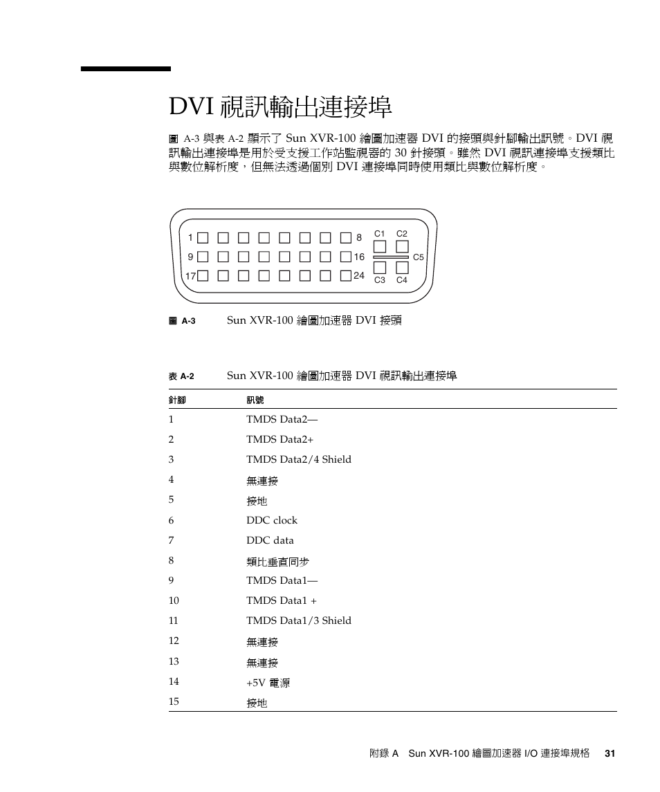 Dvi 視訊輸出連接埠, 圖 a-3, Sun xvr-10 | 表 a-2 | Sun Microsystems XVR-100 User Manual | Page 49 / 52