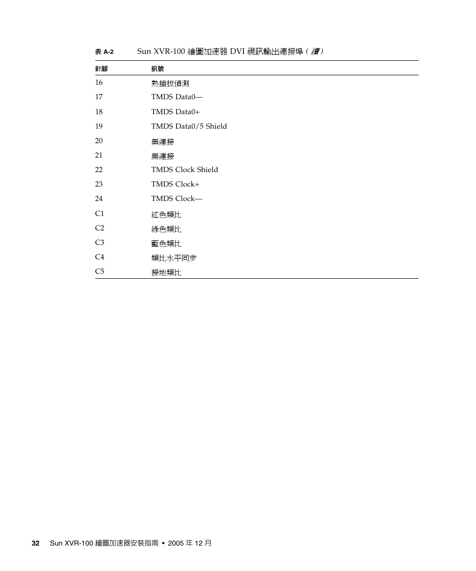 Sun Microsystems XVR-100 User Manual | Page 50 / 52