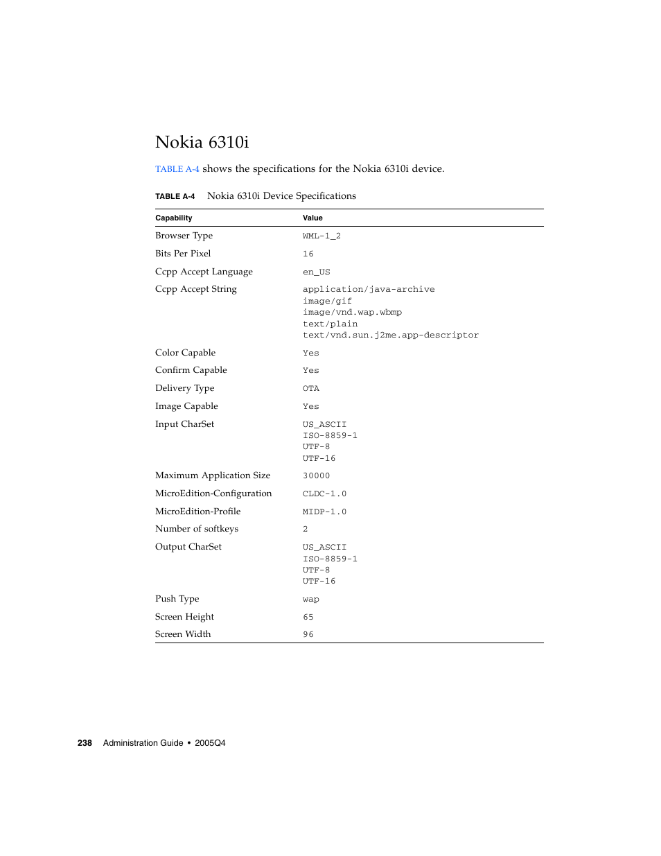 Nokia 6310i, Table a-4 | Sun Microsystems Sun Java System Content Delivery Server 5 User Manual | Page 257 / 283