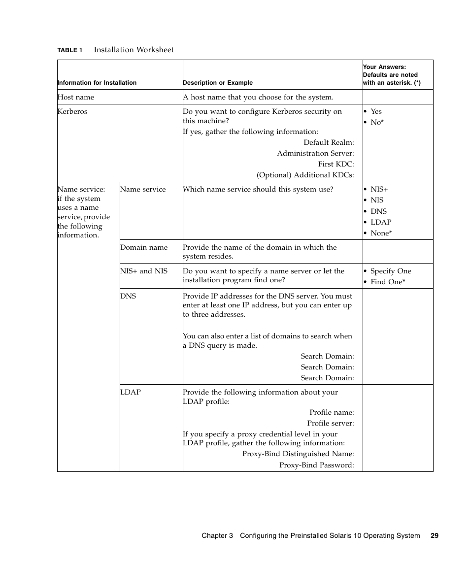 Sun Microsystems Sun Fire X2100 M2 User Manual | Page 33 / 40