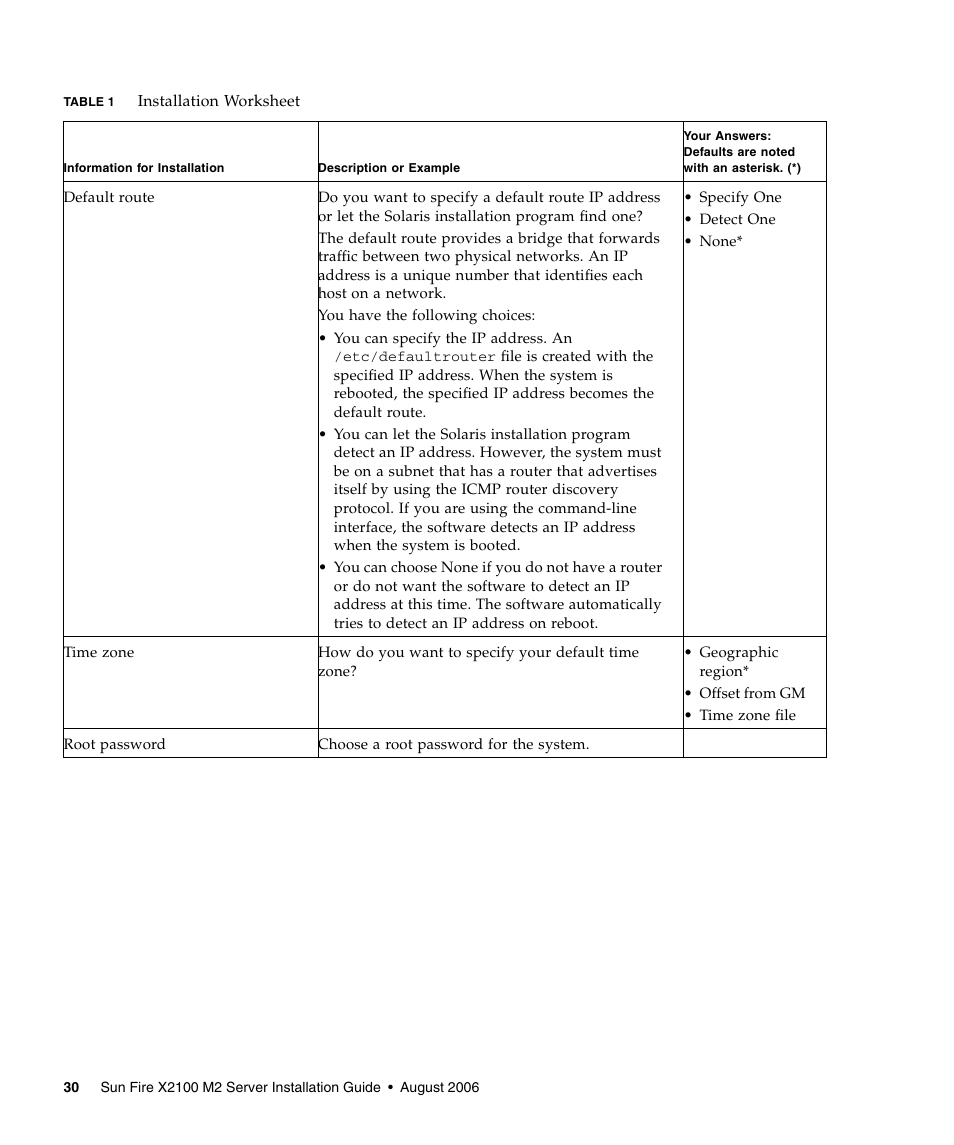 Sun Microsystems Sun Fire X2100 M2 User Manual | Page 34 / 40