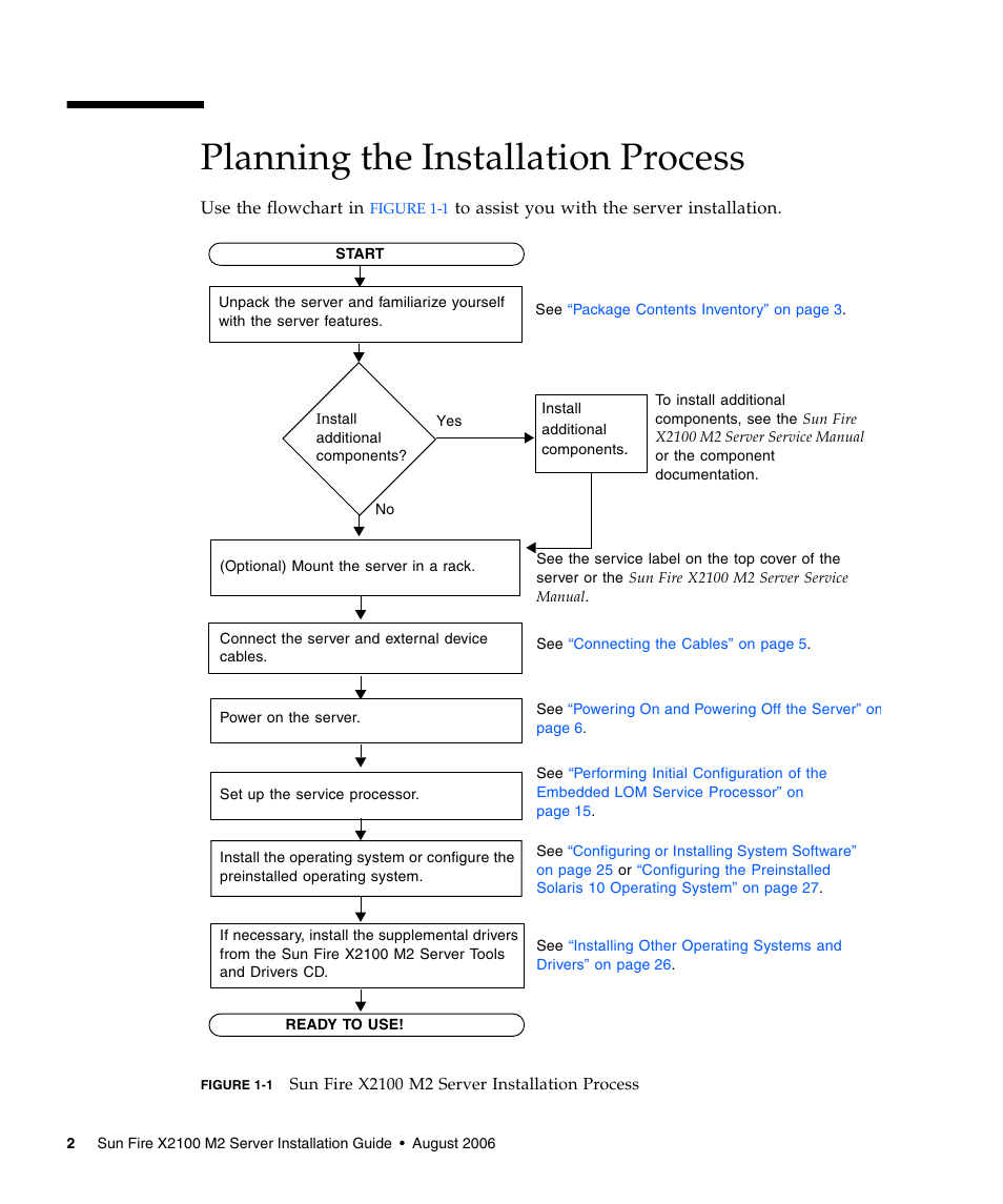 Planning the installation process | Sun Microsystems Sun Fire X2100 M2 User Manual | Page 6 / 40